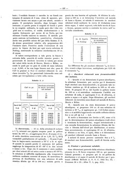 L'industria saccarifera italiana Bollettino mensile del Consorzio nazionale produttori zucchero e dell'Associazione italiana delle industrie dello zucchero e dell'alcool