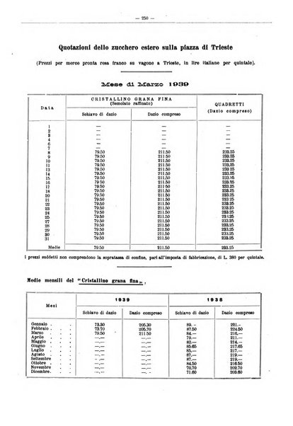 L'industria saccarifera italiana Bollettino mensile del Consorzio nazionale produttori zucchero e dell'Associazione italiana delle industrie dello zucchero e dell'alcool