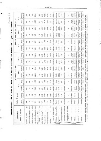 L'industria saccarifera italiana Bollettino mensile del Consorzio nazionale produttori zucchero e dell'Associazione italiana delle industrie dello zucchero e dell'alcool