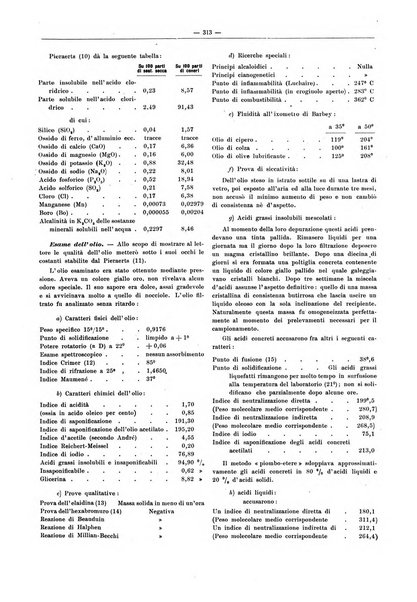 L'industria saccarifera italiana Bollettino mensile del Consorzio nazionale produttori zucchero e dell'Associazione italiana delle industrie dello zucchero e dell'alcool