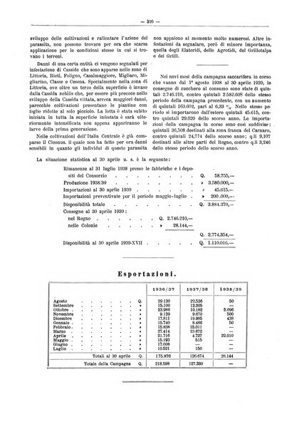 L'industria saccarifera italiana Bollettino mensile del Consorzio nazionale produttori zucchero e dell'Associazione italiana delle industrie dello zucchero e dell'alcool