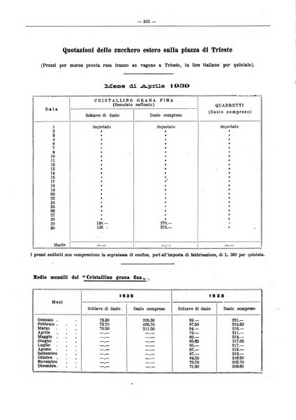 L'industria saccarifera italiana Bollettino mensile del Consorzio nazionale produttori zucchero e dell'Associazione italiana delle industrie dello zucchero e dell'alcool