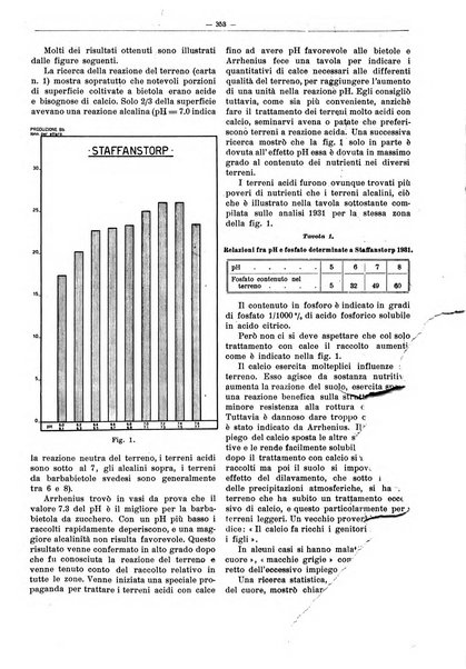 L'industria saccarifera italiana Bollettino mensile del Consorzio nazionale produttori zucchero e dell'Associazione italiana delle industrie dello zucchero e dell'alcool