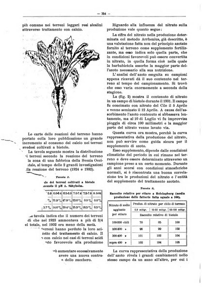 L'industria saccarifera italiana Bollettino mensile del Consorzio nazionale produttori zucchero e dell'Associazione italiana delle industrie dello zucchero e dell'alcool