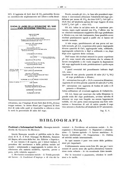 L'industria saccarifera italiana Bollettino mensile del Consorzio nazionale produttori zucchero e dell'Associazione italiana delle industrie dello zucchero e dell'alcool