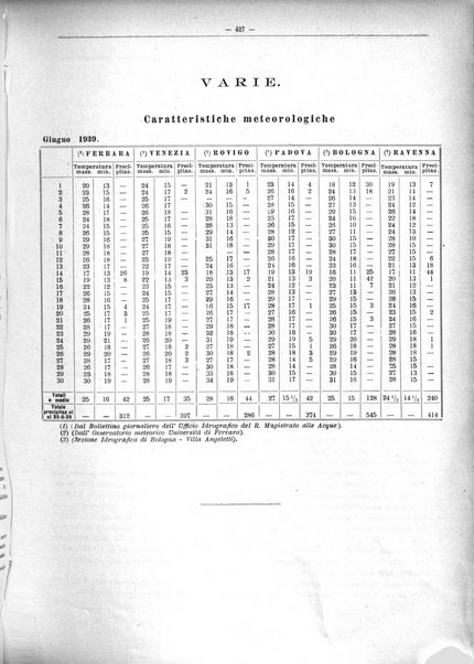 L'industria saccarifera italiana Bollettino mensile del Consorzio nazionale produttori zucchero e dell'Associazione italiana delle industrie dello zucchero e dell'alcool