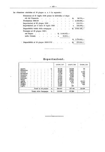 L'industria saccarifera italiana Bollettino mensile del Consorzio nazionale produttori zucchero e dell'Associazione italiana delle industrie dello zucchero e dell'alcool