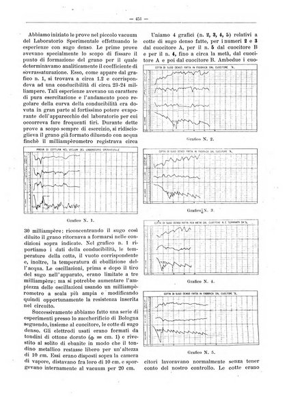 L'industria saccarifera italiana Bollettino mensile del Consorzio nazionale produttori zucchero e dell'Associazione italiana delle industrie dello zucchero e dell'alcool