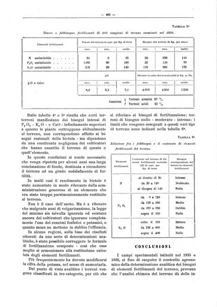 L'industria saccarifera italiana Bollettino mensile del Consorzio nazionale produttori zucchero e dell'Associazione italiana delle industrie dello zucchero e dell'alcool