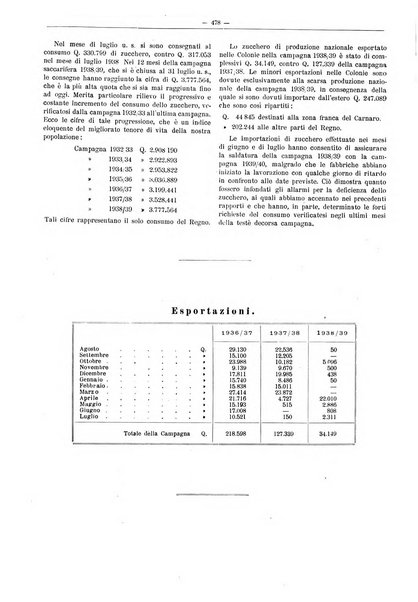 L'industria saccarifera italiana Bollettino mensile del Consorzio nazionale produttori zucchero e dell'Associazione italiana delle industrie dello zucchero e dell'alcool