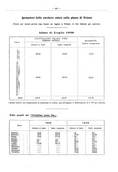 L'industria saccarifera italiana Bollettino mensile del Consorzio nazionale produttori zucchero e dell'Associazione italiana delle industrie dello zucchero e dell'alcool