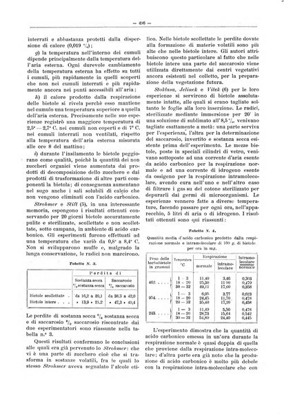 L'industria saccarifera italiana Bollettino mensile del Consorzio nazionale produttori zucchero e dell'Associazione italiana delle industrie dello zucchero e dell'alcool