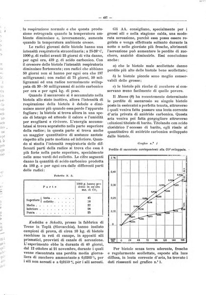 L'industria saccarifera italiana Bollettino mensile del Consorzio nazionale produttori zucchero e dell'Associazione italiana delle industrie dello zucchero e dell'alcool