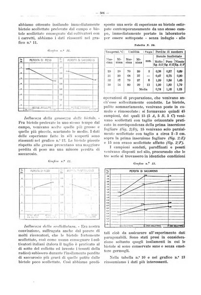 L'industria saccarifera italiana Bollettino mensile del Consorzio nazionale produttori zucchero e dell'Associazione italiana delle industrie dello zucchero e dell'alcool