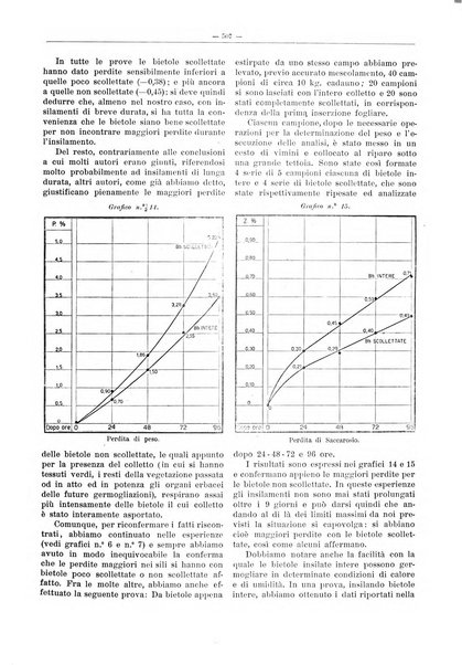 L'industria saccarifera italiana Bollettino mensile del Consorzio nazionale produttori zucchero e dell'Associazione italiana delle industrie dello zucchero e dell'alcool