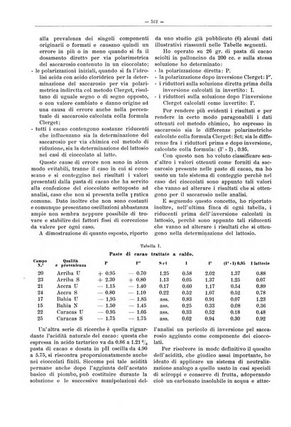 L'industria saccarifera italiana Bollettino mensile del Consorzio nazionale produttori zucchero e dell'Associazione italiana delle industrie dello zucchero e dell'alcool