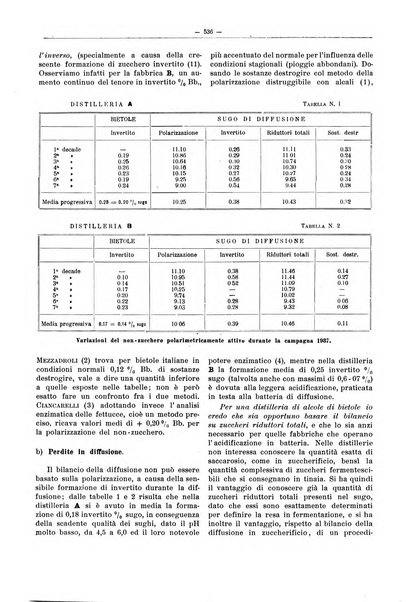 L'industria saccarifera italiana Bollettino mensile del Consorzio nazionale produttori zucchero e dell'Associazione italiana delle industrie dello zucchero e dell'alcool