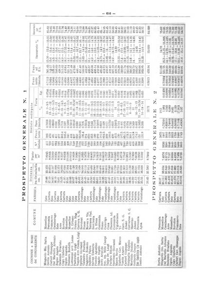 L'industria saccarifera italiana Bollettino mensile del Consorzio nazionale produttori zucchero e dell'Associazione italiana delle industrie dello zucchero e dell'alcool