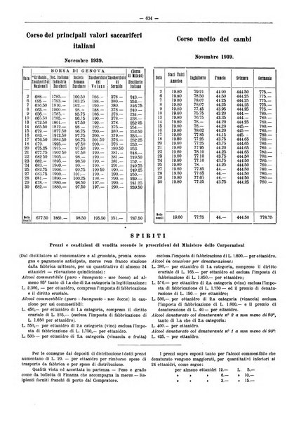 L'industria saccarifera italiana Bollettino mensile del Consorzio nazionale produttori zucchero e dell'Associazione italiana delle industrie dello zucchero e dell'alcool