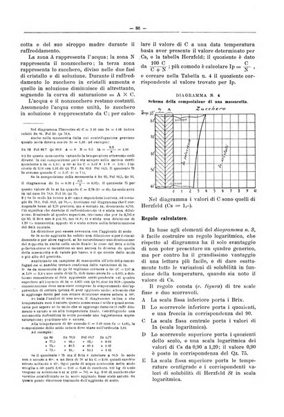 L'industria saccarifera italiana Bollettino mensile del Consorzio nazionale produttori zucchero e dell'Associazione italiana delle industrie dello zucchero e dell'alcool