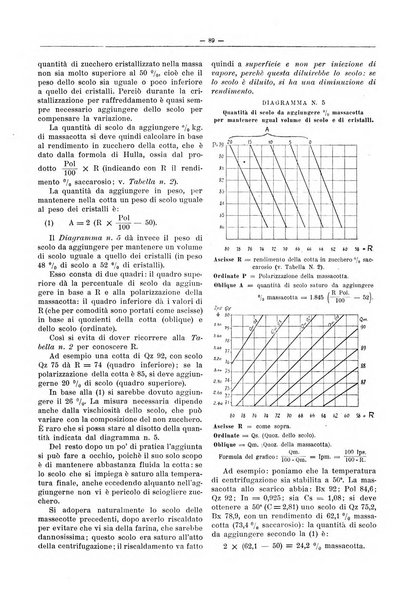 L'industria saccarifera italiana Bollettino mensile del Consorzio nazionale produttori zucchero e dell'Associazione italiana delle industrie dello zucchero e dell'alcool