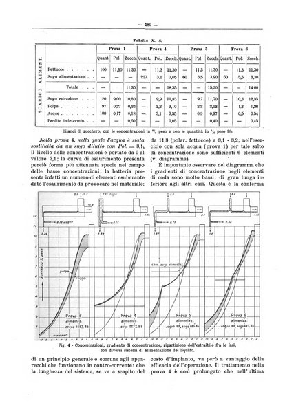 L'industria saccarifera italiana Bollettino mensile del Consorzio nazionale produttori zucchero e dell'Associazione italiana delle industrie dello zucchero e dell'alcool