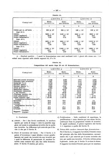 L'industria saccarifera italiana Bollettino mensile del Consorzio nazionale produttori zucchero e dell'Associazione italiana delle industrie dello zucchero e dell'alcool