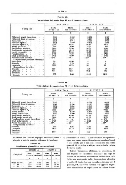 L'industria saccarifera italiana Bollettino mensile del Consorzio nazionale produttori zucchero e dell'Associazione italiana delle industrie dello zucchero e dell'alcool