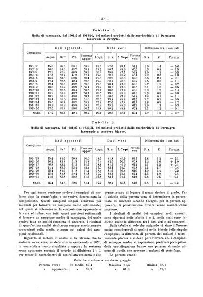 L'industria saccarifera italiana Bollettino mensile del Consorzio nazionale produttori zucchero e dell'Associazione italiana delle industrie dello zucchero e dell'alcool