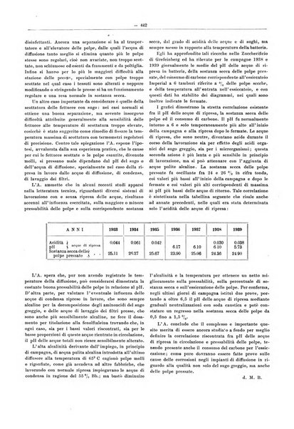 L'industria saccarifera italiana Bollettino mensile del Consorzio nazionale produttori zucchero e dell'Associazione italiana delle industrie dello zucchero e dell'alcool