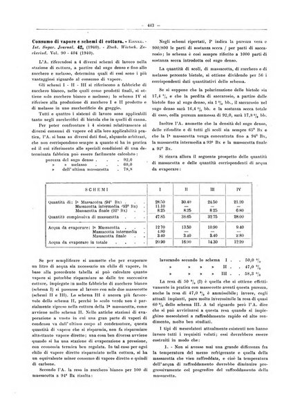 L'industria saccarifera italiana Bollettino mensile del Consorzio nazionale produttori zucchero e dell'Associazione italiana delle industrie dello zucchero e dell'alcool