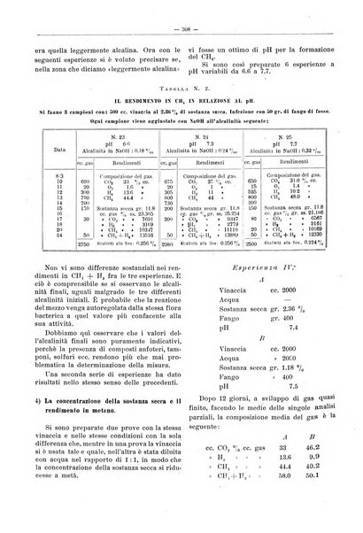 L'industria saccarifera italiana Bollettino mensile del Consorzio nazionale produttori zucchero e dell'Associazione italiana delle industrie dello zucchero e dell'alcool