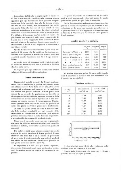 L'industria saccarifera italiana Bollettino mensile del Consorzio nazionale produttori zucchero e dell'Associazione italiana delle industrie dello zucchero e dell'alcool