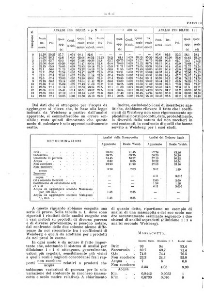 L'industria saccarifera italiana Bollettino mensile del Consorzio nazionale produttori zucchero e dell'Associazione italiana delle industrie dello zucchero e dell'alcool