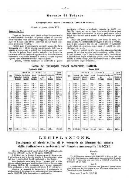 L'industria saccarifera italiana Bollettino mensile del Consorzio nazionale produttori zucchero e dell'Associazione italiana delle industrie dello zucchero e dell'alcool