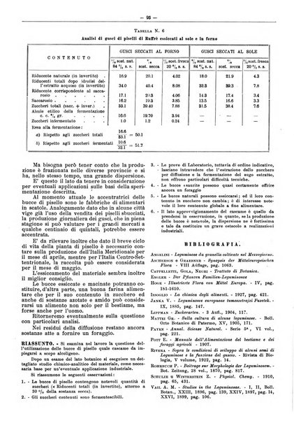 L'industria saccarifera italiana Bollettino mensile del Consorzio nazionale produttori zucchero e dell'Associazione italiana delle industrie dello zucchero e dell'alcool