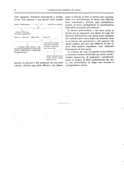 L'organizzazione scientifica del lavoro rivista dell'Ente nazionale italiano per l'organizzazione scientifica del lavoro