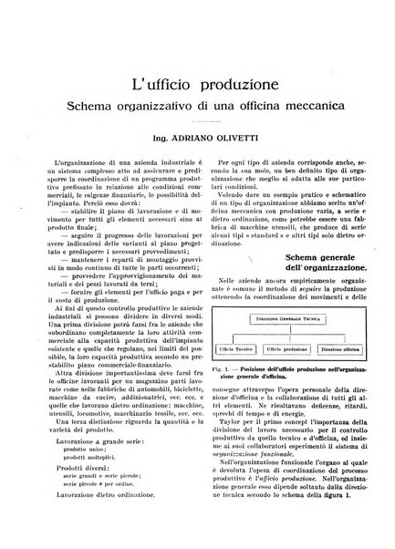 L'organizzazione scientifica del lavoro rivista dell'Ente nazionale italiano per l'organizzazione scientifica del lavoro