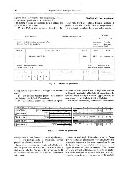 L'organizzazione scientifica del lavoro rivista dell'Ente nazionale italiano per l'organizzazione scientifica del lavoro