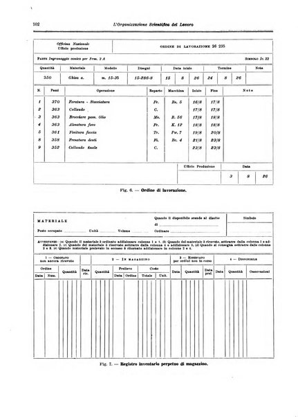 L'organizzazione scientifica del lavoro rivista dell'Ente nazionale italiano per l'organizzazione scientifica del lavoro