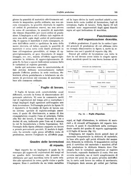 L'organizzazione scientifica del lavoro rivista dell'Ente nazionale italiano per l'organizzazione scientifica del lavoro