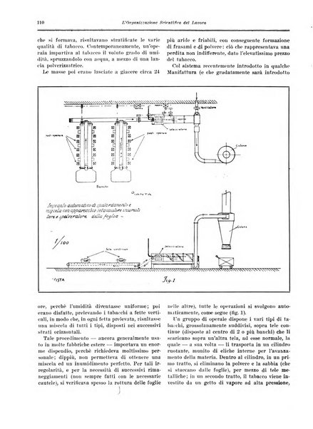 L'organizzazione scientifica del lavoro rivista dell'Ente nazionale italiano per l'organizzazione scientifica del lavoro