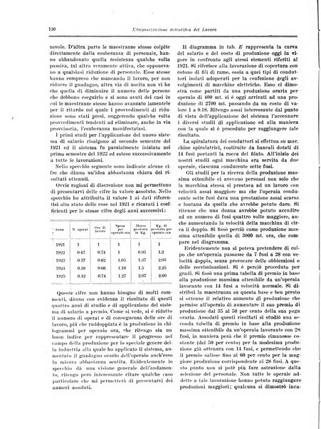 L'organizzazione scientifica del lavoro rivista dell'Ente nazionale italiano per l'organizzazione scientifica del lavoro