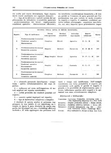 L'organizzazione scientifica del lavoro rivista dell'Ente nazionale italiano per l'organizzazione scientifica del lavoro