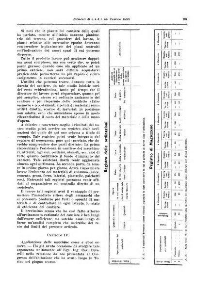 L'organizzazione scientifica del lavoro rivista dell'Ente nazionale italiano per l'organizzazione scientifica del lavoro