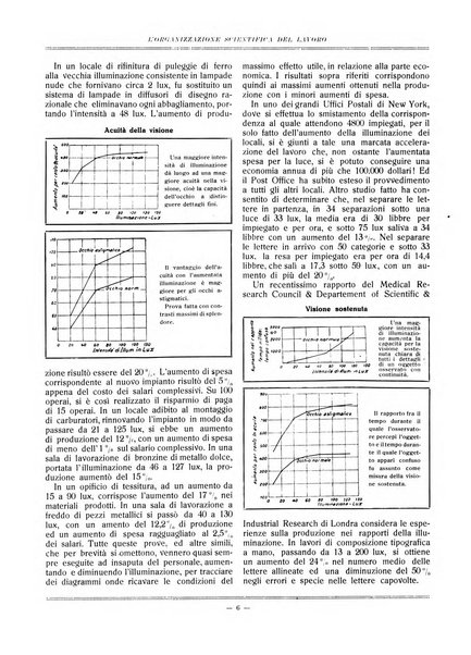 L'organizzazione scientifica del lavoro rivista dell'Ente nazionale italiano per l'organizzazione scientifica del lavoro