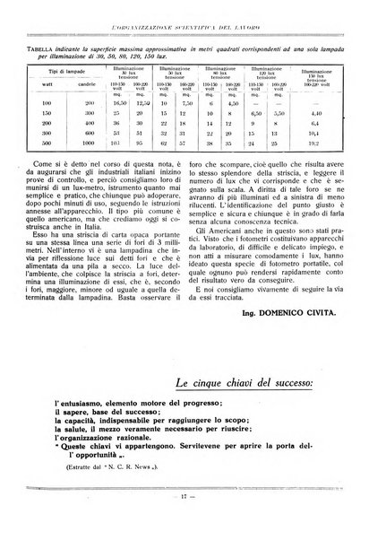 L'organizzazione scientifica del lavoro rivista dell'Ente nazionale italiano per l'organizzazione scientifica del lavoro