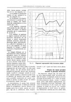 giornale/PUV0112037/1927/unico/00000070