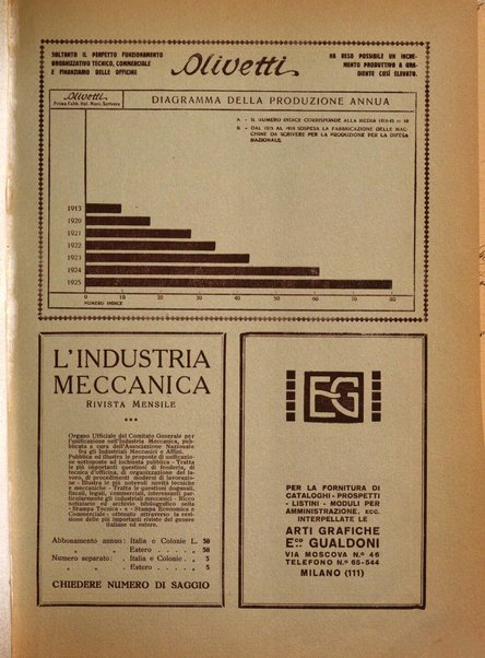 L'organizzazione scientifica del lavoro rivista dell'Ente nazionale italiano per l'organizzazione scientifica del lavoro