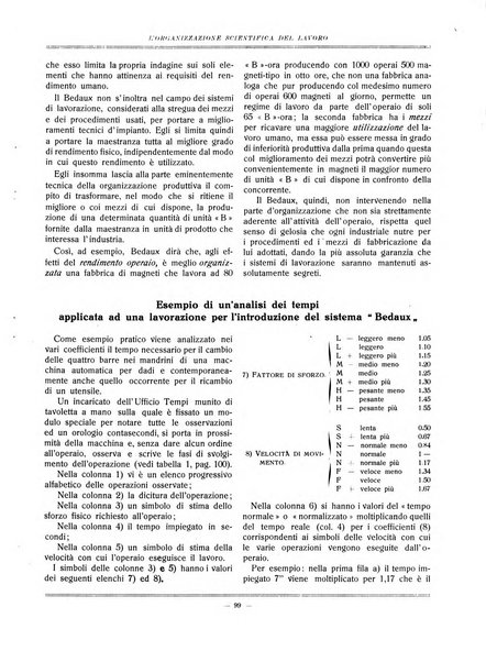 L'organizzazione scientifica del lavoro rivista dell'Ente nazionale italiano per l'organizzazione scientifica del lavoro